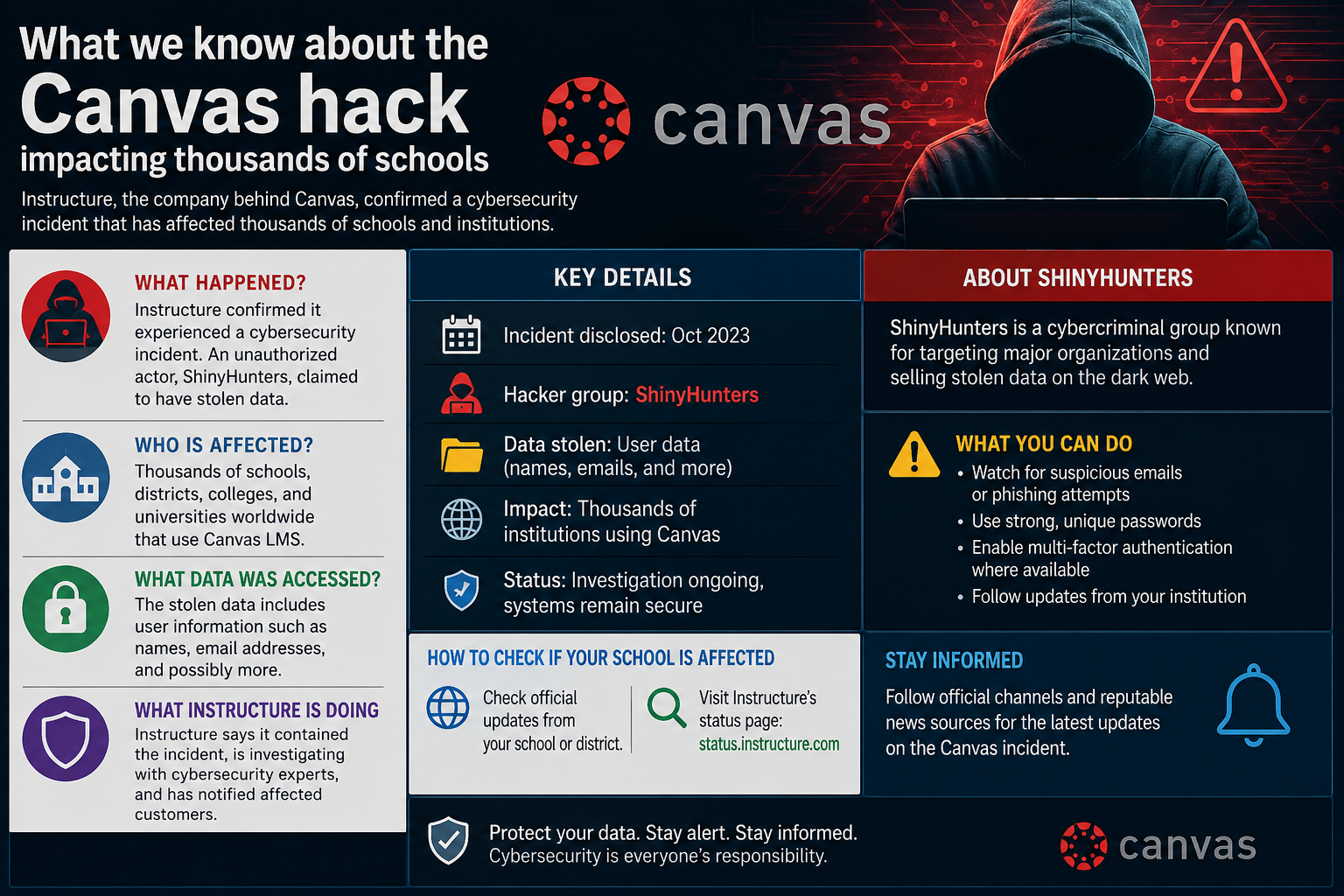 Canvas hack