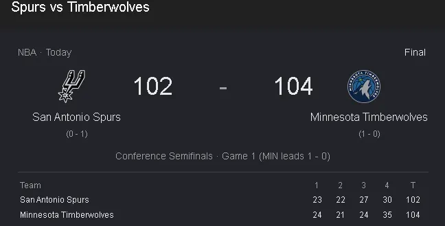 timberwolves vs spurs
