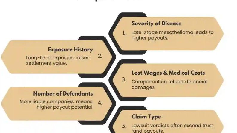 How Much Can You Receive From a Mesothelioma Settlement